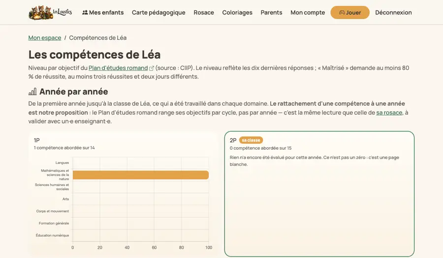 L'espace parent : les compétences d'un enfant, année par année et domaine par domaine